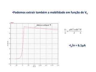 I S / n  = 6.1µA Podemos extrair também a mobilidade em função de V G 