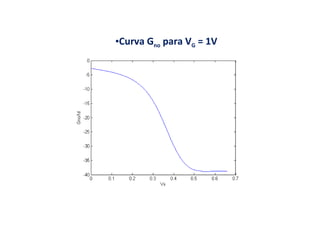 Curva G no  para V G  = 1V 