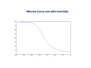 Mesma Curva com plot invertido. 