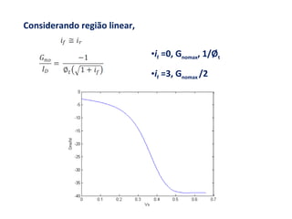 Considerando região linear, i f  =0, G nomax , 1/Ø t i f  =3, G nomax  /2 