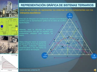 REPRESENTACIÓN GRÁFICA DE SISTEMAS TERNARIOS<br />Una de las formas de representar los sistemas de tres componentes son lo...