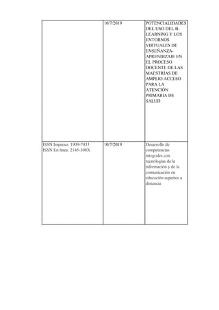 10/7/2019 POTENCIALIDADES
DEL USO DEL B-
LEARNING Y LOS
ENTORNOS
VIRTUALES DE
ENSEÑANZA-
APRENDIZAJE EN
EL PROCESO
DOCENTE DE LAS
MAESTRÍAS DE
AMPLIO ACCESO
PARA LA
ATENCIÓN
PRIMARIA DE
SALUD
ISSN Impreso: 1909-7433
ISSN En línea: 2145-308X
10/7/2019 Desarrollo de
competencias
integrales con
tecnologías de la
información y de la
comunicación en
educación superior a
distancia
 