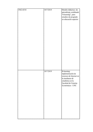 1962-6510 10/7/2019 Modelo didáctico: de
aprendizaje combinado
“b-learning”, para
estudios de posgrado
en educación superior
10/7/2019 B-learning:
implementación de
recursos de Internet en
la enseñanza de
estadística en la
Facultad de Ciencias
Económicas - UNC
 