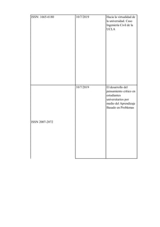 ISSN: 1665-6180 10/7/2019 Hacia la virtualidad de
la universidad. Caso
Ingeniería Civil de la
UCLA
ISSN 2007-2872
10/7/2019 El desarrollo del
pensamiento crítico en
estudiantes
universitarios por
medio del Aprendizaje
Basado en Problemas
 