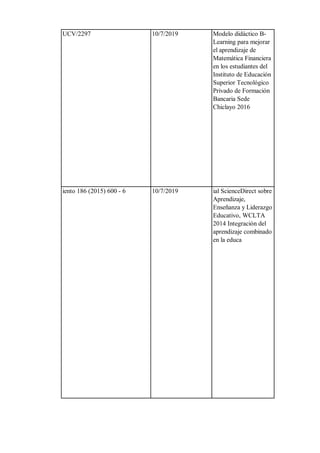 UCV/2297 10/7/2019 Modelo didáctico B-
Learning para mejorar
el aprendizaje de
Matemática Financiera
en los estudiantes del
Instituto de Educación
Superior Tecnológico
Privado de Formación
Bancaria Sede
Chiclayo 2016
iento 186 (2015) 600 - 6 10/7/2019 ial ScienceDirect sobre
Aprendizaje,
Enseñanza y Liderazgo
Educativo, WCLTA
2014 Integración del
aprendizaje combinado
en la educa
 