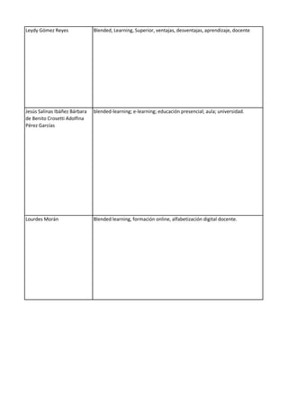 Leydy Gómez Reyes Blended, Learning, Superior, ventajas, desventajas, aprendizaje, docente
Jesús Salinas Ibáñez Bárbara
de Benito Crosetti Adolfina
Pérez Garcías
blended-learning; e-learning; educación presencial; aula; universidad.
Lourdes Morán Blended learning, formación online, alfabetización digital docente.
 
