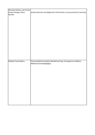 Monsalve Gómez, Juan Carlos;
Amaya Vanegas, Diana
Maribel
práctica docente, tecnologías de la información y la comunicación, b-learning
Osbaldo Turpo Gebera Presencialidad-Virtualidad. Blended Learning. Convergencia mediática.
Mediación tecnopedagógica.
 