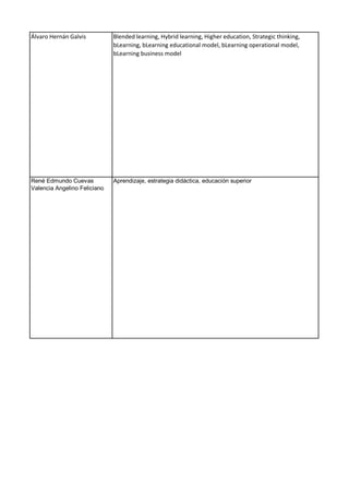 Álvaro Hernán Galvis Blended learning, Hybrid learning, Higher education, Strategic thinking,
bLearning, bLearning educational model, bLearning operational model,
bLearning business model
René Edmundo Cuevas
Valencia Angelino Feliciano
Aprendizaje, estrategia didáctica, educación superior
 