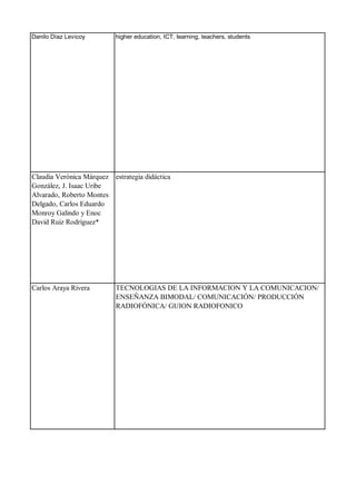 Danilo Díaz Levicoy higher education, ICT, learning, teachers, students
Claudia Verónica Márquez
González, J. Isaac Uribe
Alvarado, Roberto Montes
Delgado, Carlos Eduardo
Monroy Galindo y Enoc
David Ruiz Rodríguez*
estrategia didáctica
Carlos Araya Rivera TECNOLOGIAS DE LA INFORMACION Y LA COMUNICACION/
ENSEÑANZA BIMODAL/ COMUNICACIÓN/ PRODUCCIÓN
RADIOFÓNICA/ GUION RADIOFONICO
 