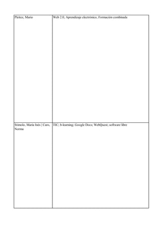 Pleitez, Mario Web 2.0, Aprendizaje electrónico, Formación combinada
Stimolo, María Inés | Caro,
Norma
TIC; b-learning; Google Docs; WebQuest; software libre
 