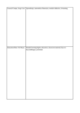 Casusol Cumpa, Jorge Luis Aprendizaje, matemática financiera, modelo didáctico, b-learning.
EducationAbeer Ali Okaza blended learning;higher education; classroom material; face-to-
face;challenges; potentials
 