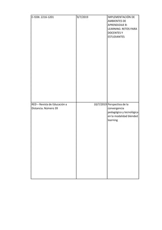 E-ISSN: 2216-1201 9/7/2019 IMPLEMENTACIÓN DE
AMBIENTES DE
APRENDIZAJE B-
LEARNING: RETOS PARA
DOCENTES Y
ESTUDIANTES
RED – Revista de Educación a
Distancia. Número 39
10/7/2019 Perspectiva de la
convergencia
pedagógica y tecnológica
en la modalidad blended
learning
 
