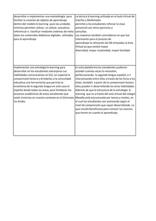 desarrollar e implementar una metodología para
facilitar la creación de objetos de aprendizaje
dentro del modelo b-learning pues las unidades
mínimas permiten utilizar, re-utilizar, actualizar,
referenciar o clasificar mediante sistemas de meta-
datos los contenidos didácticos digitales utilizados
para el aprendizaje
La técnica b-learning utilizada en el Aula Virtual de
Interfaz y Multimedia
permitió a los estudiantes reforzar la clase
presencial con otros ejercicios y
consultas.
Los maestros también coincidieron en que fue
interesante para el proceso de
aprendizaje la utilización de OA enlazados al Aula
Virtual ya que existió mayor
diversidad, mayor creatividad, mayor facilidad.
Implementar una estrategia b-learning para
desarrollar en los estudiantes extranjeros sus
habilidades comunicativas en ELE, en especial la
comprensión lectora y brindarles a la comunidad
educativa una herramienta que permita la
enseñanza de la segunda lengua en este caso el
español desde todas las áreas, para fortalecer los
procesos académicos de estos estudiantes que
están inmersos en nuestro contexto en el Gimnasio
los Andes.
En esta plataforma los estudiantes pudieron
acceder cuantas veces lo necesiten,
perfeccionando la segunda lengua español, e ir
interactuando entre ellos a través de los foros y los
chats, también a partir de la comprensión lectora
ellos pueden ir desarrollando las otras habilidades.
Además de que la estructura de la estrategia b-
learning que es a través del aula virtual del colegio
Moodle,está estructurado por temas y niveles, en
el cual los estudiantes van avanzando según el
nivel de comprensión que vayan desarrollando. Lo
que resulta beneficioso para conocer los avances
que tienen en cuanto al aprendizaje.
 