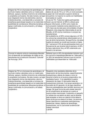 Integrar las TIC en el proceso de aprendizaje y al
currículo implica valorarlas como un medio para
reforzar, apoyar y facilitar el dominio de contenidos
o propósitos curriculares. De esta manera, se logra
una integración de los tres elementos: alumno-
método-docentes, y se desarrolla un proceso de
enseñanza-aprendizaje basado en la creatividad, la
posibilidad de correlacionar diferentes temáticas, el
apoyo multimedia, la comunicación y el trabajo
cooperativo.
El 88% de los alumnos considera tener un nivel
básico de uso de TIC y un 12% un nivel avanzado;
a pesar del nivel educativo superior donde se
encuentran, la mayoría no cuenta con habilidades
avanzadas en cuanto
al uso de TIC. Todos los sujetos participantes
hacen uso de Internet: el 58% lo utilizan para
buscar información, el 30% como medio de
comunicación mediante correo electrónico y el
12% hace uso de este para comunidades virtuales.
Respecto a las preguntas relacionadas al uso de
Moodle, el 30% de los miembros sí conocen las
características
de la plataforma, el 60% conoce algunas y el 10%
no conoce las características relacionadas con el
uso de dicha herramienta. De igual forma, de estos
sujetos de estudio se reveló que durante un lapso
de 1 semana el 12% de los participantes tiene una
frecuencia de uso durante toda la semana, el 46%
la hace cada tercer día y el 30% solamente una
ocasión a la semana.
Conocer la relación entre la metodología Blended
con el desarrollo de habilidades de inglés en los
estudiantes de la Institución Educativa “Cahuide”
de Huicungo, 2016
Refieren que un 45% de estudiantes indicaron que
el nivel de la metodología Blended es ¨Adecuado y
un 39% de estudiantes indicaron que el nivel de
habilidades que desarrollan es ¨Adecuado¨
Integrar las TIC en el proceso de aprendizaje y al
currículo implica valorarlas como un medio para
reforzar, apoyar y facilitar el dominio de contenidos
o propósitos curriculares. De esta manera, se logra
una integración de los tres elementos: alumno-
método-docentes, y se desarrolla un proceso de
enseñanza-aprendizaje basado en la creatividad, la
posibilidad de correlacionar diferentes temáticas, el
apoyo multimedia, la comunicación y el trabajo
cooperativo.
Respecto a los resultados obtenidos de la
observación de los documentos, específicamente
evaluaciones y planes de clases o como la
docente lo llama en el avance programático, los
resultados fueron: 1) la catedrática muestra
planeación de clase, 2) demuestra listas de
evaluaciones continuas, 3) el grupo asciende a un
promedio de 8.0 general y 4) se logra identificar
alumnos sobresalientes pero también alumnos con
rezago. De igual forma se pudo prestar atención
en el cumplimiento de tiempos en cuanto al
avance antes mencionado, mostrando un pequeño
un retraso de una sesión es decir que la docente
está atrasada un tema en relación al de debería
tener el día que se observó la clase. Los alumnos
tienen descritos en cuadrantes participaciones,
asistencias, tareas, objetos de aprendizaje,
evaluaciones, con lo cual existe evidencia del
trabajo individual
y grupal.
 