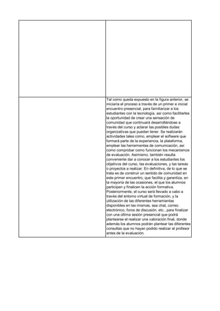 Tal como queda expuesto en la figura anterior, se
iniciaría el proceso a través de un primer e inicial
encuentro presencial, para familiarizar a los
estudiantes con la tecnología, así como facilitarles
la oportunidad de crear una sensación de
comunidad que continuará desarrollándose a
través del curso y aclarar las posibles dudas
organizativas que puedan tener. Se realizarán
actividades tales como, emplear el software que
formará parte de la experiencia, la plataforma,
emplear las herramientas de comunicación, así
como comprobar como funcionan los mecanismos
de evaluación. Asimismo, también resulta
conveniente dar a conocer a los estudiantes los
objetivos del curso, las evaluaciones, y las tareas
o proyectos a realizar. En definitiva, de lo que se
trata es de construir un sentido de comunidad en
este primer encuentro, que facilita y garantiza, en
la mayoría de las ocasiones, el que los alumnos
participen y finalicen la acción formativa.
Posteriormente, el curso será llevado a cabo a
través del entorno virtual de formación, y la
utilización de las diferentes herramientas
disponibles en las mismas, sea chat, correo
electrónico, foros de discusión, etc., para finalizar
con una última sesión presencial que podrá
plantearse el realizar una valoración final, donde
además los alumnos podrán plantear las diferentes
consultas que no hayan podido realizar al profesor
antes de la evaluación.
 