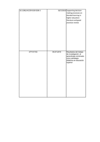 10.1186/s41239-018-0106-1 10/7/2019 Supporting decision-
making processes on
blended learning in
higher education:
literature and good
practices review
277141153 05-07-2019 Resultados del trabajo
de investigación: el
aprendizaje combinado
como estrategia
didáctica en educación
superior
 