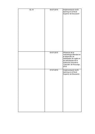 02, III 05-07-2019 Implementación de B-
learning en el Nivel
Superior de Educación
05-07-2019 Influencia de la
metodología Blended en
el desarrollo de
habilidades de inglés en
los estudiantes de la
Institución Educativa
“Cahuide” de Huicungo,
2016
07-07-2019 Implementación de B-
learning en el Nivel
Superior de Educación
 