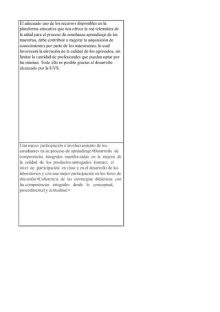 El adecuado uso de los recursos disponibles en la
plataforma educativa que nos ofrece la red telemática de
la salud para el proceso de enseñanza aprendizaje de las
maestrías, debe contribuir a mejorar la adquisición de
conocimientos por parte de los maestrantes, lo cual
favorecerá la elevación de la calidad de los egresados, sin
limitar la cantidad de profesionales que puedan optar por
las mismas. Todo ello es posible gracias al desarrollo
alcanzado por la UVS.
Una mayor participación e involucramiento de los
estudiantes en su proceso de aprendizaje.•Desarrollo de
competencias integrales manifes-tadas en la mejora de
la calidad de los productos entregados (tareas), el
nivel de participación en clase y en el desarrollo de los
laboratorios y con una mejor participación en los foros de
discusión.•Coherencia de las estrategias didácticas con
las competencias integrales desde lo conceptual,
procedimental y actitudinal.•
 
