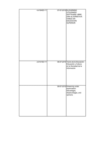 4,41943E+11 07-07-2019 B-LEARNING
UTILIZANDO
SOFTWARE LIBRE,
UNA ALTERNATIVA
VIABLE EN
EDUCACION
SUPERIOR
2,01015E+11 08-07-2019 Teoría de la Educación.
Educación y Cultura
en la Sociedad de la
Información
09-07-2019 B-learning under
examination:
Advantages,
disadvantages, and
opinions
 