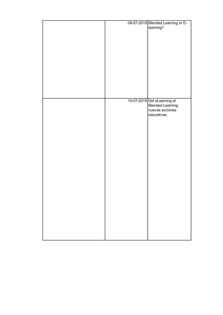 09-07-2019 Blended Learning or E-
learning?
10-07-2019 Del eLearning al
Blended Learning:
nuevas acciones
educativas.
 
