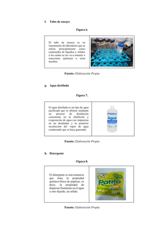 f. Tubo de ensayo
Figura 6.
Fuente: Elaboración Propia
g. Agua destilada
Figura 7.
Fuente: Elaboración Propia
h. Detergente
Figura 8.
Fuente: Elaboración Propia
El tubo de ensayo es un
instrumento de laboratorio que se
utiliza principalmente como
contenedor de líquidos y sólidos
a los cuales se les va a someter a
reacciones químicas u otras
pruebas.
El agua destilada es un tipo de agua
purificada que se obtiene mediante
un proceso de destilación
consistente en la ebullición y
evaporación de agua con impurezas
en un destilador y la posterior
recolección del vapor de agua
condensado que se haya generado.
El detergente es una sustancia
que tiene la propiedad
químico-física de peptizar, es
decir, la propiedad de
dispersar finamente en el agua
u otro líquido, un sólido.
 