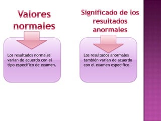 Los resultados normales
varían de acuerdo con el
tipo específico de examen.
Los resultados anormales
también varían de acuerdo
con el examen específico.
 