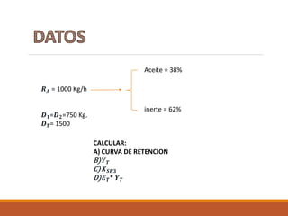 𝑹 𝑨 = 1000 Kg/h
𝑫 𝟏=𝑫 𝟐=750 Kg.
𝑫 𝑻= 1500
Aceite = 38%
inerte = 62%
CALCULAR:
A) CURVA DE RETENCION
B) 𝒀 𝑻
C) 𝑿 𝑺𝑹𝟑
D) 𝑬 𝑻* 𝒀 𝑻
 