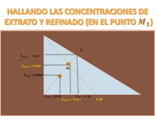 𝑴 𝟏
0.66
𝑴 𝟏
𝑬 𝟏
0.34
0.38
𝒀 𝑫𝑬𝟏
=
𝒀 𝑺𝑬𝟏 =
𝑿 𝑺𝑴𝟏 = 0.217
𝑿 𝑫𝑴𝟏 = 0.428
𝑿 𝑫𝑹𝟏 = 0.397
𝑿 𝑺𝑹𝟏 = 0.21
 