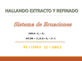 2403.8 = 𝑬 𝟐 + 𝑹 𝟐
347,298 = 𝑬 𝟐(0.2) + 𝑹 𝟐 ∗ 𝟎. 𝟏
R2 = 1334,6 E2 = 1069.2
 