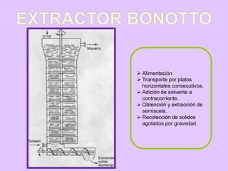  Alimentación
 Transporte por platos
horizontales consecutivos.
 Adición de solvente a
contracorriente.
 Obtención y extracción de
semiscela.
 Recolección de solidos
agotados por gravedad.
 