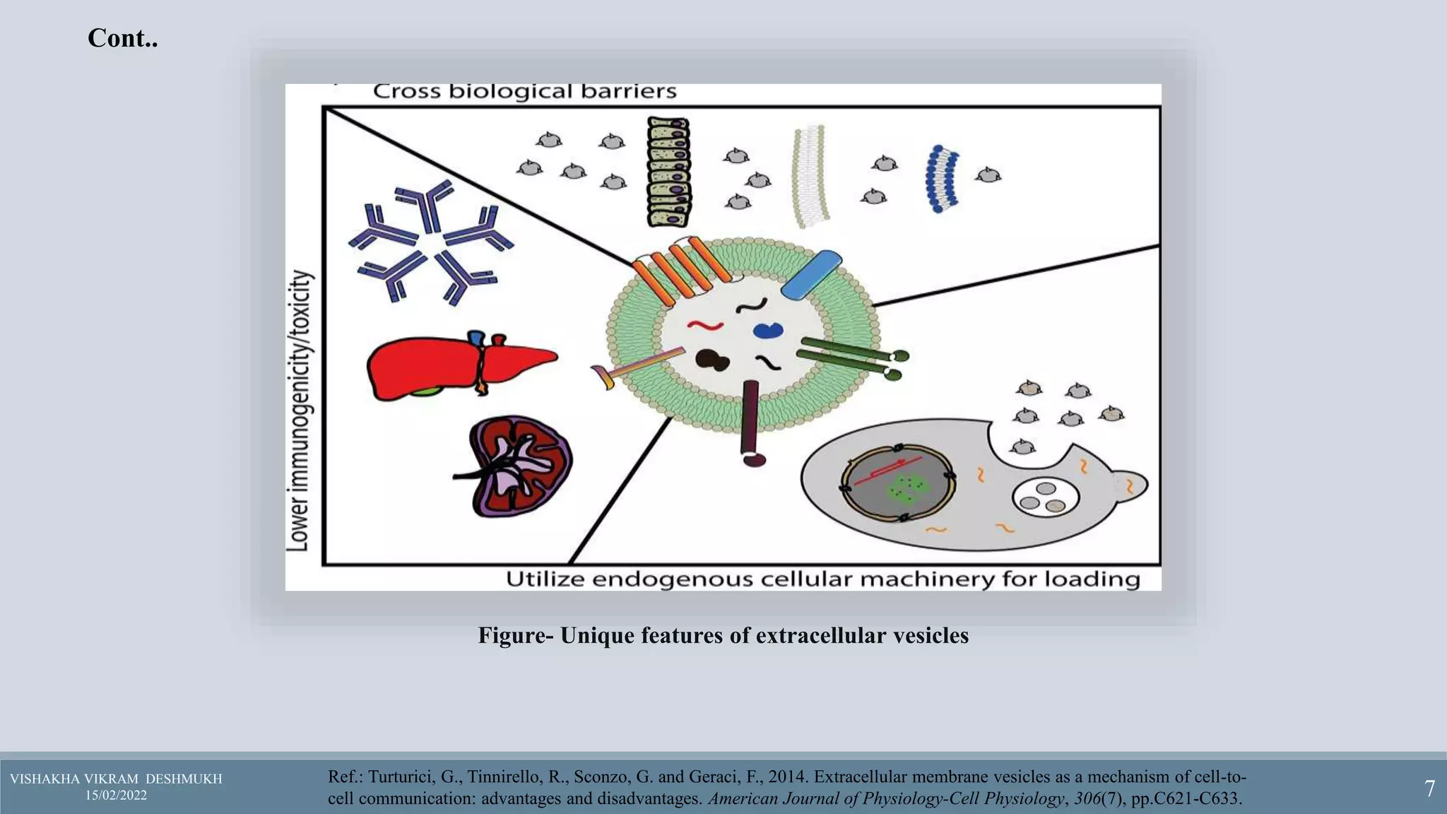 Extracellular vesicles as drug delivery systems.pptx