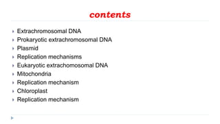 contents
 Extrachromosomal DNA
 Prokaryotic extrachromosomal DNA
 Plasmid
 Replication mechanisms
 Eukaryotic extrachomosomal DNA
 Mitochondria
 Replication mechanism
 Chloroplast
 Replication mechanism
 