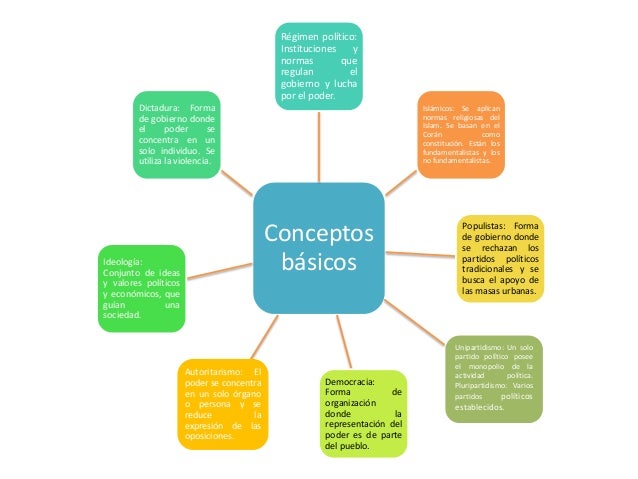 Las personas jóvenes aprendemos de los regímenes políticos