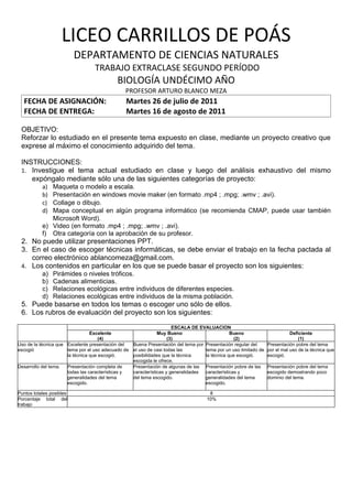 LICEO CARRILLOS DE POÁS
                          DEPARTAMENTO DE CIENCIAS NATURALES
                                  TRABAJO EXTRACLASE SEGUNDO PERÍODO
                                            BIOLOGÍA UNDÉCIMO AÑO
                                               PROFESOR ARTURO BLANCO MEZA
  FECHA DE ASIGNACIÓN:                         Martes 26 de julio de 2011
  FECHA DE ENTREGA:                            Martes 16 de agosto de 2011

 OBJETIVO:
 Reforzar lo estudiado en el presente tema expuesto en clase, mediante un proyecto creativo que
 exprese al máximo el conocimiento adquirido del tema.

 INSTRUCCIONES:
 1. Investigue el tema actual estudiado en clase y luego del análisis exhaustivo del mismo
    expóngalo mediante sólo una de las siguientes categorías de proyecto:
           a) Maqueta o modelo a escala.
           b) Presentación en windows movie maker (en formato .mp4 ; .mpg; .wmv ; .avi).
           c) Collage o dibujo.
           d) Mapa conceptual en algún programa informático (se recomienda CMAP, puede usar también
              Microsoft Word).
           e) Video (en formato .mp4 ; .mpg; .wmv ; .avi).
           f) Otra categoría con la aprobación de su profesor.
 2. No puede utilizar presentaciones PPT.
 3. En el caso de escoger técnicas informáticas, se debe enviar el trabajo en la fecha pactada al
    correo electrónico ablancomeza@gmail.com.
 4. Los contenidos en particular en los que se puede basar el proyecto son los siguientes:
           a)   Pirámides o niveles tróficos.
           b)   Cadenas alimenticias.
           c)   Relaciones ecológicas entre individuos de diferentes especies.
           d)   Relaciones ecológicas entre individuos de la misma población.
 5. Puede basarse en todos los temas o escoger uno sólo de ellos.
 6. Los rubros de evaluación del proyecto son los siguientes:

                                                                     ESCALA DE EVALUACION
                                 Excelente                    Muy Bueno                       Bueno                        Deficiente
                                     (4)                           (3)                          (2)                            (1)
Uso de la técnica que Excelente presentación del  Buena Presentación del tema por Presentación regular del      Presentación pobre del tema
escogió               tema por el uso adecuado de el uso de casi todas las        tema por un uso limitado de   por el mal uso de la técnica que
                      la técnica que escogió.     posibilidades que la técnica    la técnica que escogió.       escogió.
                                                  escogida le ofrece.
Desarrollo del tema.  Presentación completa de    Presentación de algunas de las Presentación pobre de las      Presentación pobre del tema
                      todas las características y características y generalidades características y             escogido demostrando poco
                      generalidades del tema      del tema escogido.              generalidades del tema        dominio del tema.
                      escogido.                                                   escogido.

Puntos totales posibles                                                             8
Porcentaje total del                                                               10%
trabajo
 