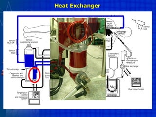 Heat Exchanger
 