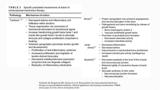 Tenforde AS, Borgstrom HE, DeLuca S, et al. Best practices for extracorporeal shockwave
therapy in musculoskeletal medicine: Clinical application and training consideration. PM&R.
2022;14(5): 611-619. doi:10.1002/pmrj.12790
 