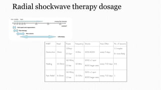Radial shockwave therapy dosage
 