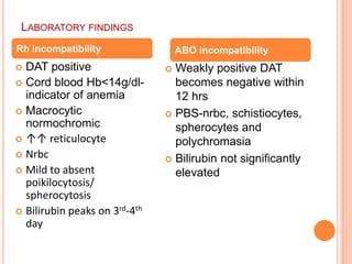 Extracorpuscular hemolytic anemia | PPTX