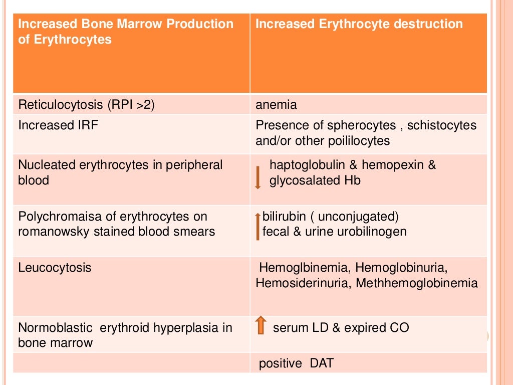 Extracorpuscular hemolytic anemia