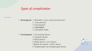 EXTRACRANIAL COMPLICATIONS OF OTITIS MEDIA [Autosaved].pptx