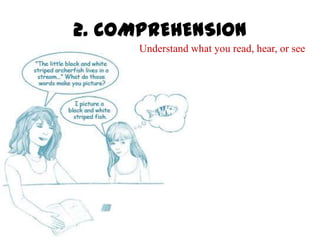 2. COMPREHENSION
      Understand what you read, hear, or see
 