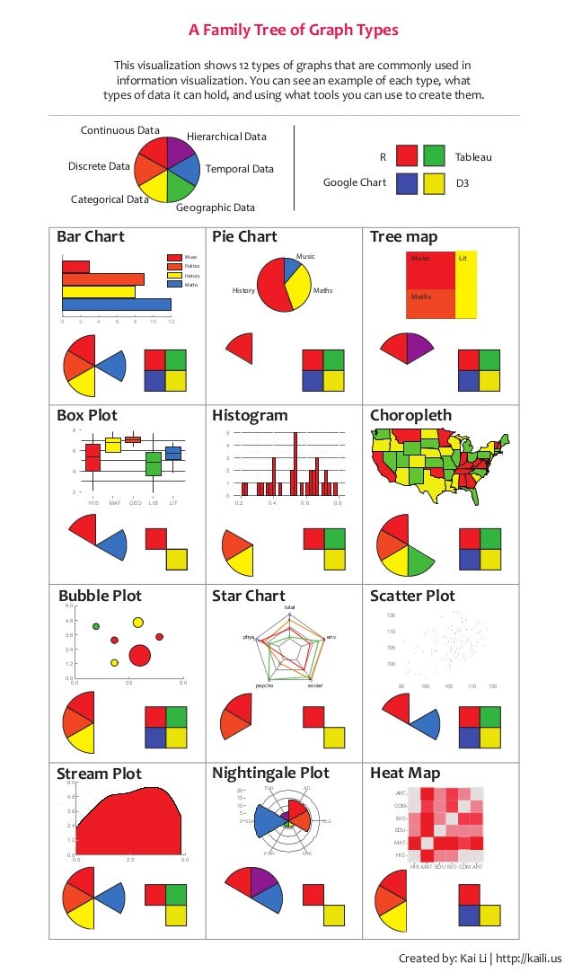 All Types Of Graphs And Charts