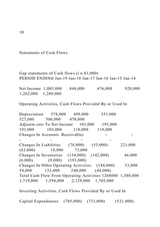 10
Statements of Cash Flows
Gap statements of Cash flows (i n $1,000)
PERIOD ENDING Jan-19 Jan-18 Jan-17 Jan-16 Jan-15 Jan-14
Net Income 1,003,000 848,000 676,000 920,000
1,262,000 1,280,000
Operating Activities, Cash Flows Provided By or Used In
Depreciation 578,000 499,000 531,000
527,000 500,000 470,000
Adjustm ents To Net Income 103,000 195,000
191,000 103,000 118,000 119,000
Changes In Accounts Receivables - -
- - - -
Changes In Liabilities (78,000) (53,000) 221,000
(83,000) 18,000 73,000
Changes In Inventories (154,000) (142,000) 46,000
(6,000) (9,000) (193,000)
Changes In Other Operating Activities (184,000) 33,000
54,000 133,000 240,000 (44,000)
Total Cash Flow From Operating Activities 1268000 1,380,000
1,719,000 1,594,000 2,129,000 1,705,000
Investing Activities, Cash Flows Provided By or Used In
Capital Expenditures (705,000) (731,000) (521,000)
 