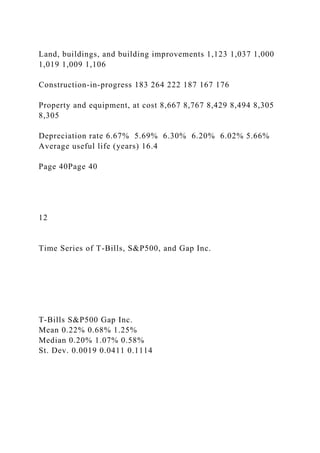 Land, buildings, and building improvements 1,123 1,037 1,000
1,019 1,009 1,106
Construction-in-progress 183 264 222 187 167 176
Property and equipment, at cost 8,667 8,767 8,429 8,494 8,305
8,305
Depreciation rate 6.67% 5.69% 6.30% 6.20% 6.02% 5.66%
Average useful life (years) 16.4
Page 40Page 40
12
Time Series of T-Bills, S&P500, and Gap Inc.
T-Bills S&P500 Gap Inc.
Mean 0.22% 0.68% 1.25%
Median 0.20% 1.07% 0.58%
St. Dev. 0.0019 0.0411 0.1114
 