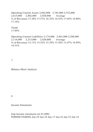 Operating Current Assets 2,882,000 2,785,000 2,532,000
2,615,000 2,802,000 2,920,000 Average
% of Revenues 17.38% 17.57% 16.32% 16.55% 17.05% 18.08%
17.16%
Trend
17.89%
Operating Current Liabilities 2,174,000 2,461,000 2,388,000
2,114,000 2,213,000 2,420,000 Average
% of Revenues 13.11% 15.52% 15.39% 13.38% 13.47% 14.99%
14.31%
7
Balance Sheet Analysis
8
Income Statements
Gap Income statements (in $1,000)
PERIOD ENDING Jan-19 Jan-18 Jan-17 Jan-16 Jan-15 Jan-14
 