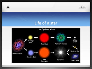 Life of a star
 