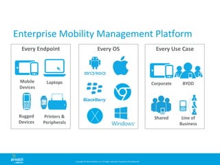 Copyright © 2014 AirWatch, LLC. All rights reserved. Proprietary & Confidential.
Enterprise Mobility Management Platform
Every Endpoint
Mobile
Devices
Laptops
Rugged
Devices
Printers &
Peripherals
Every Use Case
Corporate BYOD
Line of
Business
Shared
Every OS
 