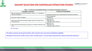 SOLVENT SELECTION FOR CONTROLLED EXTRACTION STUDIES
The above solvents are for general Idea, other solvents also used and scientifically justifiable
Although all extraction studies need a clear scientific goal, it is particularly important for aqueous based formulations
Ref: USP<1663>
 
