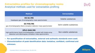 Extractables profiles for chromatography resins - adapted approach of ...