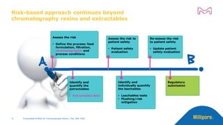 Extractable Risk Classification Extractables profiles for chromatography resins - adapted approach of ...